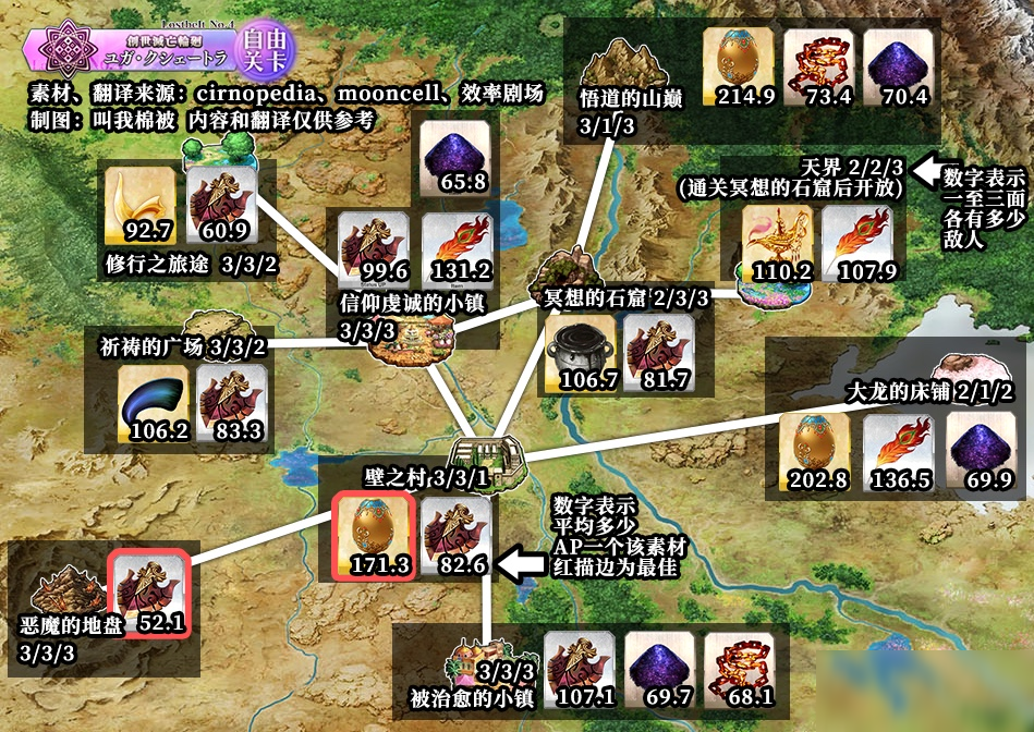 FGO2.4素材怎么刷 2.4free本素材掉落表