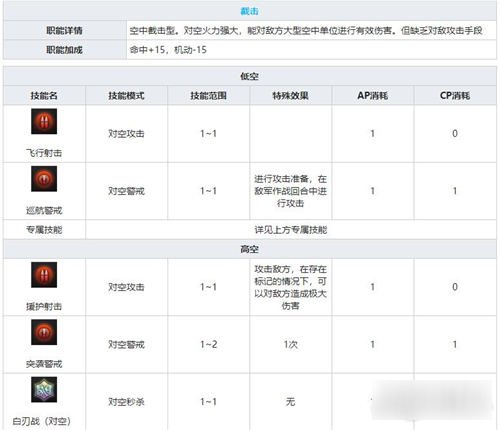 灰燼戰(zhàn)線P38F介紹 P-38F技能解析