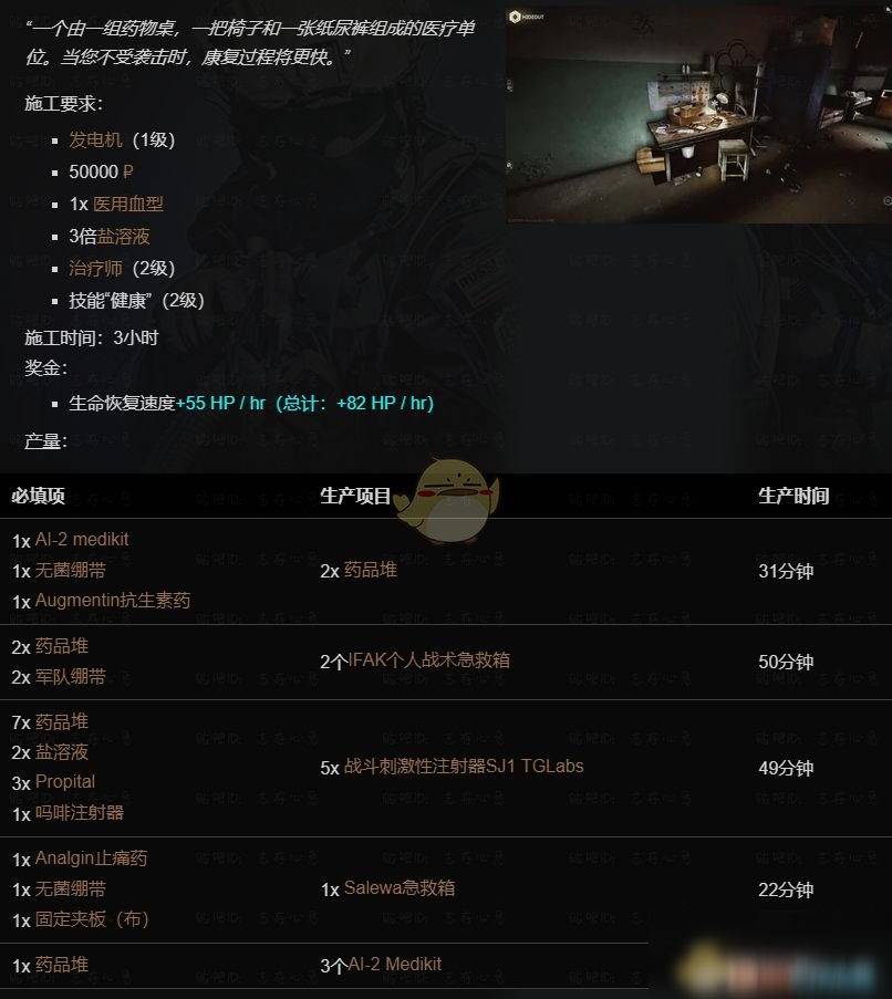 《逃离塔科夫》藏身处医疗站提升所需条件一览