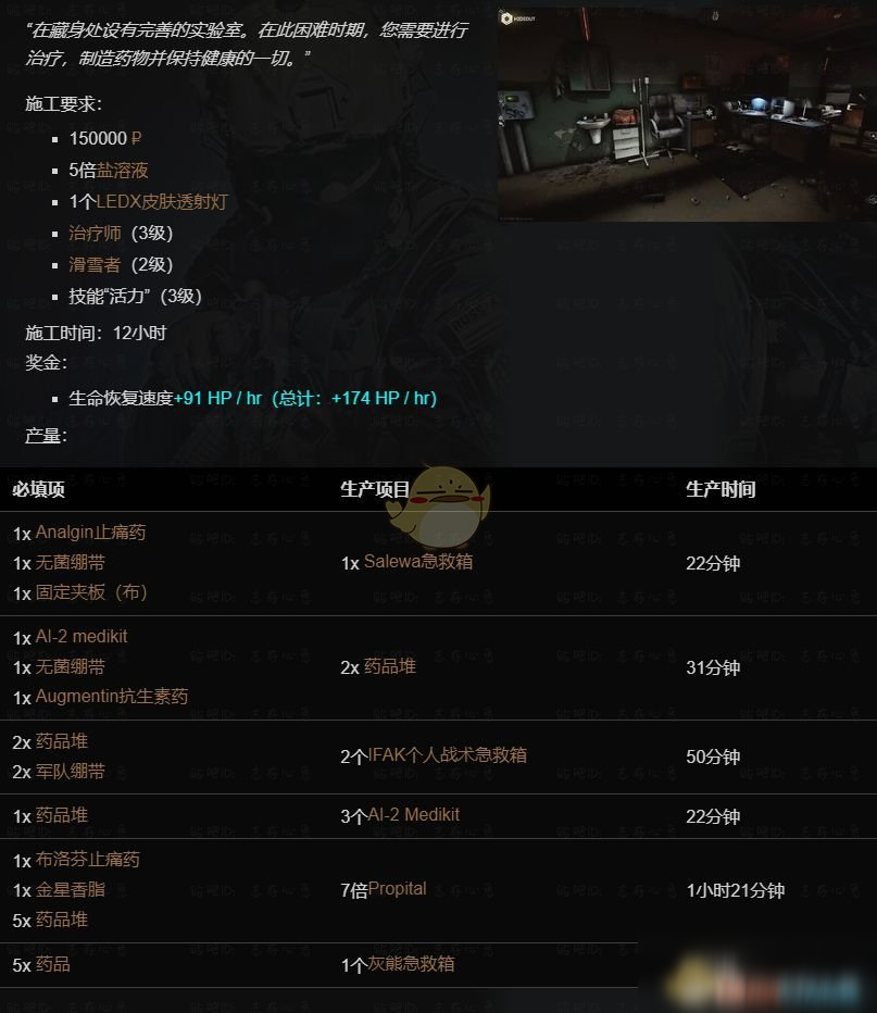 《逃离塔科夫》藏身处医疗站提升所需条件一览