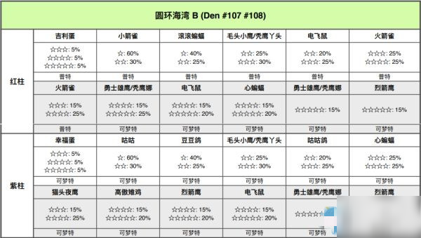 寶可夢劍盾鎧島圓環(huán)海灣極巨巢穴位置介紹