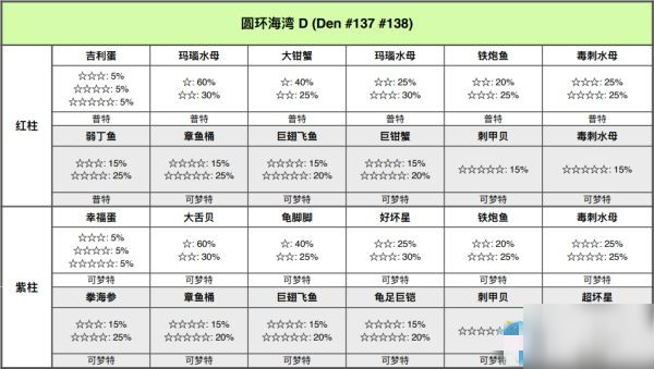 寶可夢劍盾鎧島圓環(huán)海灣極巨巢穴位置介紹