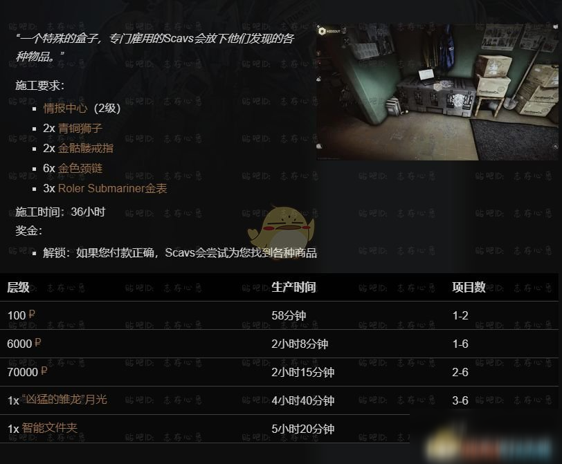 《逃离塔科夫》藏身处SCAV宝箱建造所需条件分享