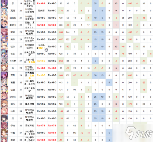 公主連結(jié)Rank9角色推薦 公主連結(jié)6月Rank推薦表