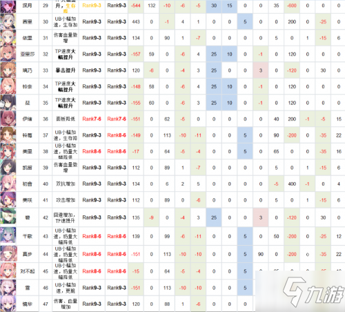 公主連結(jié)Rank9角色推薦 公主連結(jié)6月Rank推薦表