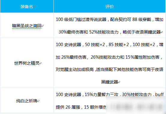 DNF魔道出装搭配推荐