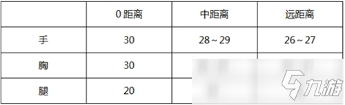 CF手游大神評(píng)測(cè)：幻獸出擊彈無虛發(fā) QBZ95-幻獸