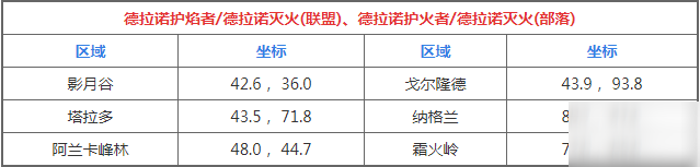 魔獸世界火焰節(jié)德拉諾火焰位置介紹