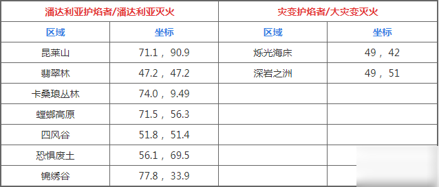 魔獸世界火焰節(jié)潘達利亞及部分特殊火焰位置介紹