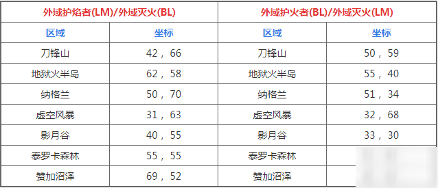 魔獸世界火焰節(jié)外域火焰位置介紹