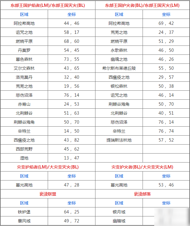 魔兽世界火焰节东部王国火焰位置介绍