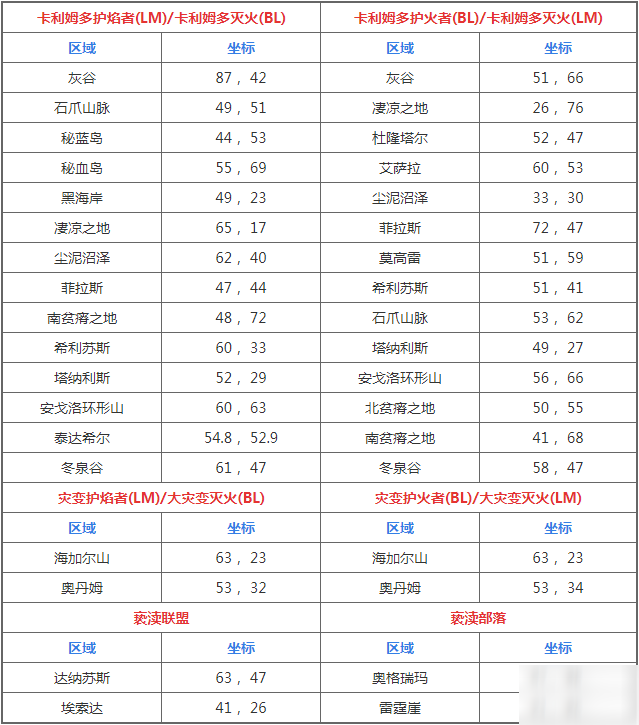 魔獸世界火焰節(jié)卡利姆多火焰位置介紹