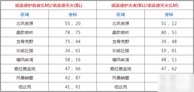 魔獸世界火焰節(jié)諾森德火焰位置介紹