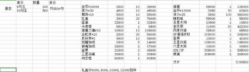 陰陽師蛇骨縛心強勢陣容推薦 蛇骨縛心活動獎勵介紹