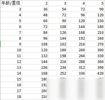 眾生游手游社會(huì)評(píng)價(jià)怎么提高 社會(huì)評(píng)價(jià)星級(jí)提升攻略