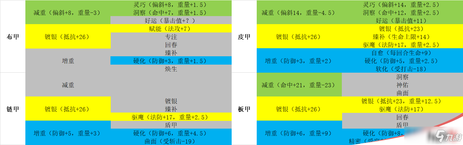 諸神皇冠百年騎士團傳家寶詳解攻略