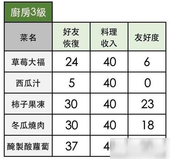 小森生活食譜配方大全