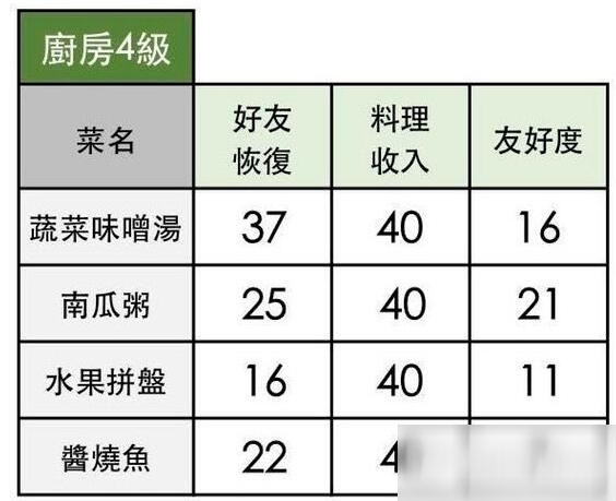 小森生活食譜配方大全