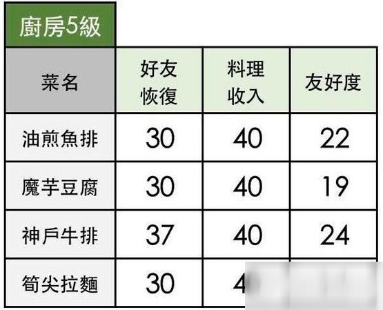 小森生活食譜配方大全