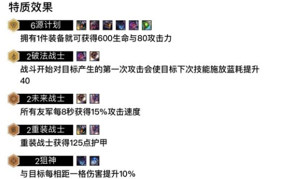 lol云顶之弈10.12源计划阵容攻略分享