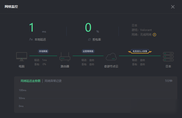 《Valorant》防作弊系統(tǒng)Vanguard掉線錯(cuò)誤解決辦法