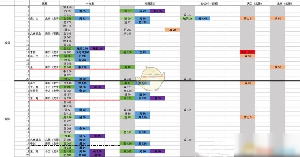 《煙雨江湖》90級(jí)裝備鍛造攻略