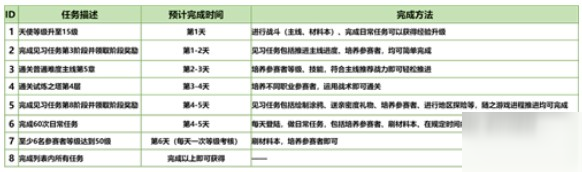 凹凸世界手游77连抽获得方式分享，新手77连抽奖励获取攻略[多图]