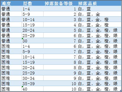 魔淵之刃裝備攻略 萌新必備裝備知識（含視頻解說）