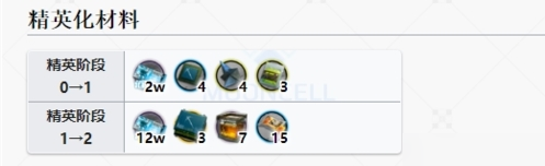 明日方舟萊恩哈特精二材料需要什么 精一二所需素材匯總攻略