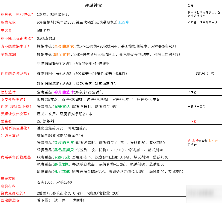 最強蝸牛龍珠優(yōu)先選什么？龍珠選擇推薦