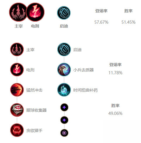 《lol》knight中单艾克s10天赋出装介绍