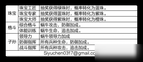 最强蜗牛五围怎么提升_五围提升方法介绍