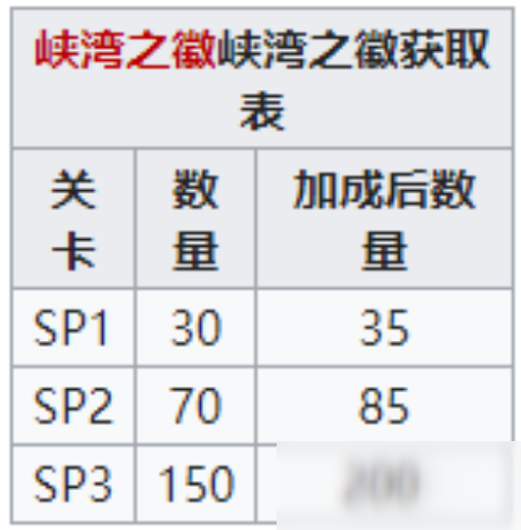 《碧藍(lán)航線》峽灣之徽獲取方法