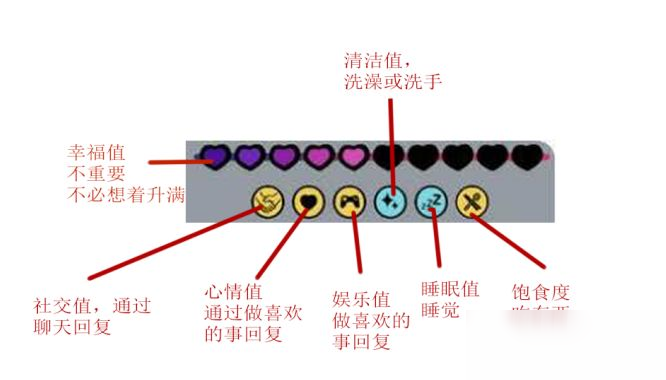 眾生游基礎屬性增加方法