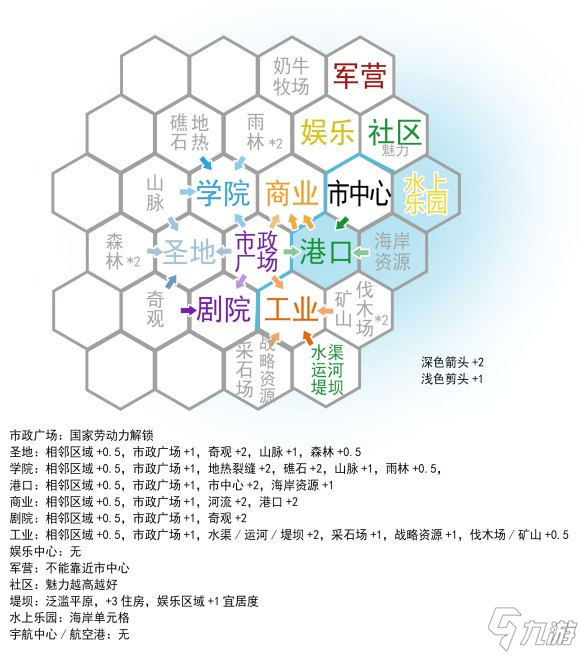 文明6单元格区域加成效果一览