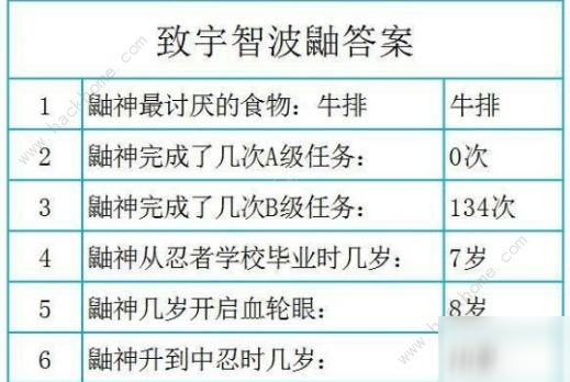 火影忍者手游致宇智波鼬答案大全2020 新版致宇智波鼬活动答题答案一览[多图]