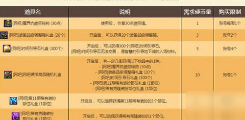DNF网吧硬币怎么获得？