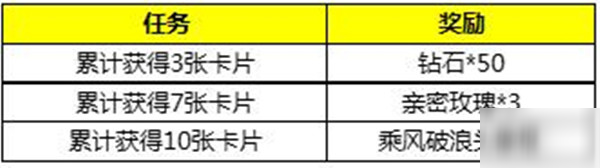 王者榮耀乘風(fēng)破浪頭像框怎么獲得？新活動參與規(guī)則