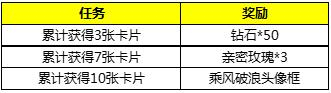 王者荣耀破浪前行吧英雄们活动时间