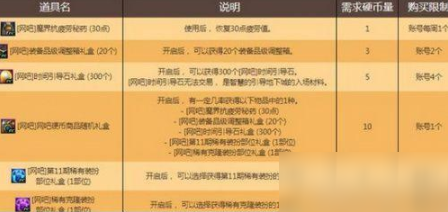 DNF网吧硬币怎么获得 DNF网吧硬币获得方法详情介绍
