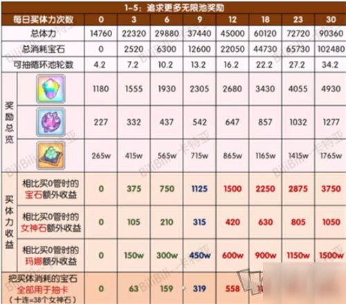 公主連結(jié)小小甜心活動(dòng)體力怎么刷 小小甜心全方面攻略