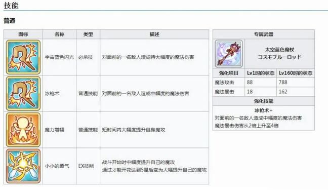 公主连结小仓唯rank8需要什么材料 小仓唯rank材料预览