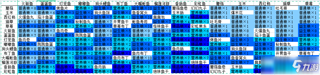 猫语咖啡食谱配方烹饪排列组合大全