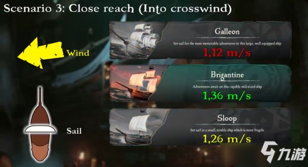 《盜賊之海》各帆船航行速度及控帆技巧