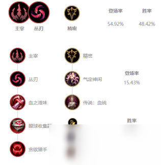 《LOL》Uzi下路卡莎S10天賦出裝介紹