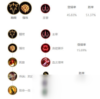 《LOL》Uzi下路薇恩S10天賦出裝介紹