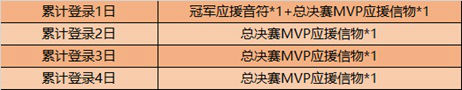 王者榮耀6月9日更新內(nèi)容匯總 天狼繪夢(mèng)者開售