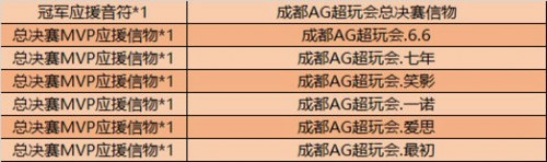 王者榮耀6月9日更新內(nèi)容匯總 天狼繪夢(mèng)者開售