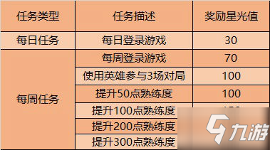 王者榮耀6月9日更新內(nèi)容匯總 天狼繪夢(mèng)者開售