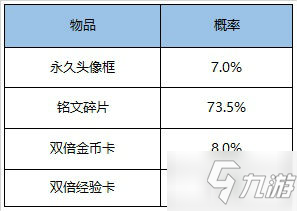 王者榮耀6月9日更新內(nèi)容匯總 天狼繪夢(mèng)者開售